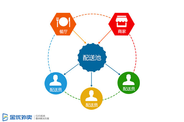 餓了么、口碑網合并之后外賣行業未來如何發展