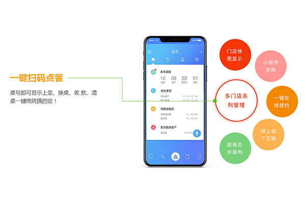 針對(duì)餐飲門店開(kāi)發(fā)小程序點(diǎn)餐系統(tǒng)有必要嗎?