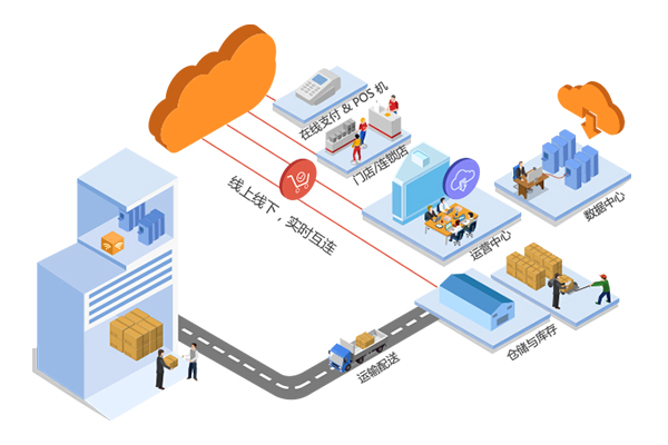 如何從零開始運營一個本地o2o平臺