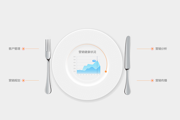外賣系統給商家帶來哪些改變