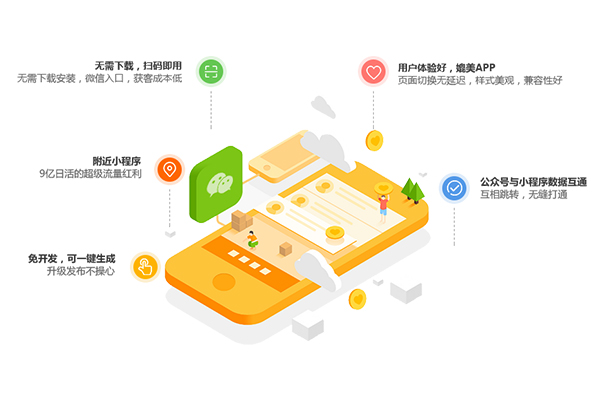 外賣小程序有哪些優勢?