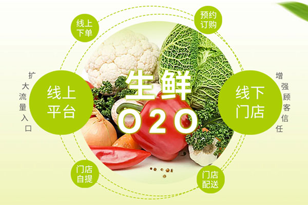 生鮮O2O打開“藍海”市場