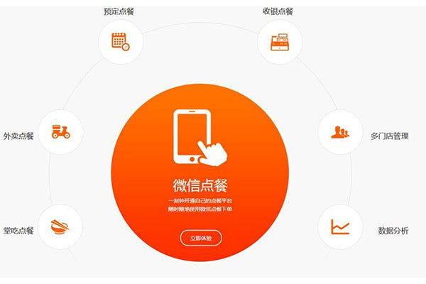 如何利用微信訂餐系統的優勢，實現吸引客流的