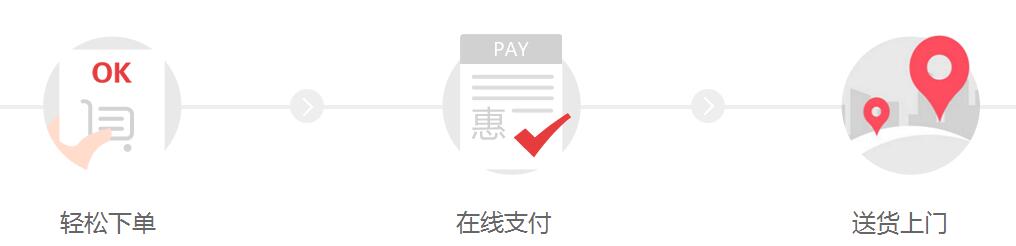 為何外賣系統越加火爆，談談外賣那些事