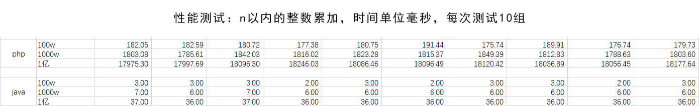 java與php外賣系統(tǒng)對比，沒有對比就沒有傷害!