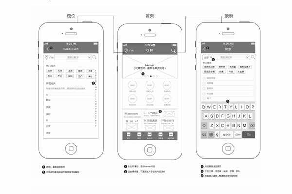 開發(fā)一款外賣app有多難?