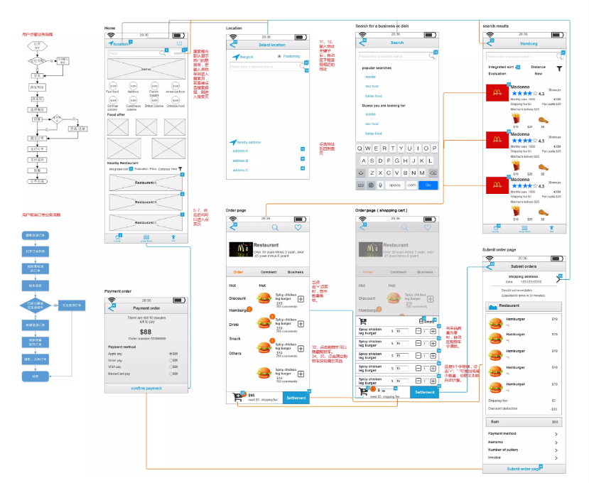 海外外賣平臺都有哪些功能?